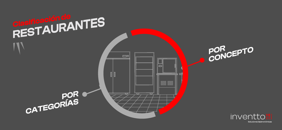 ¿Sabías que existen clasificaciones para los restaurantes?