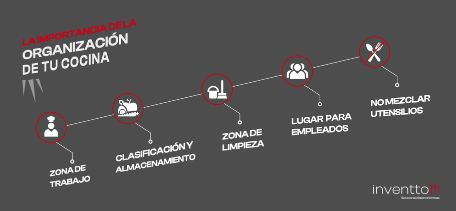 La importancia de la organización de tu cocina industrial