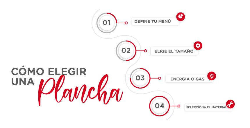 ¿Cómo elegir una plancha industrial para restaurantes?