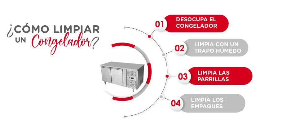 Cómo limpiar un congelador horizontal