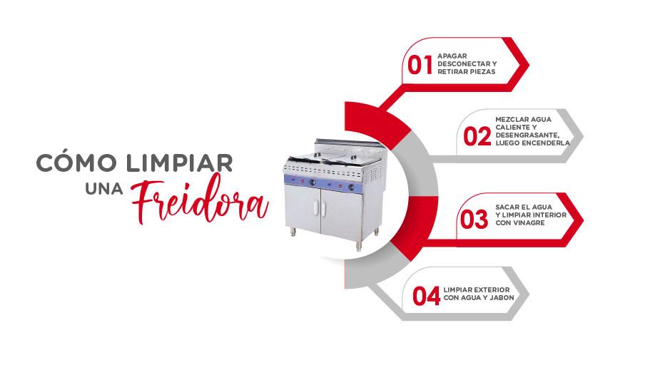 Cómo Limpiar Una Freidora Industrial – Inventto Group