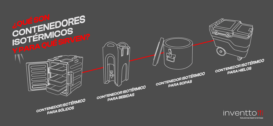 ¿Qué son contenedores isotérmicos y para qué sirven?