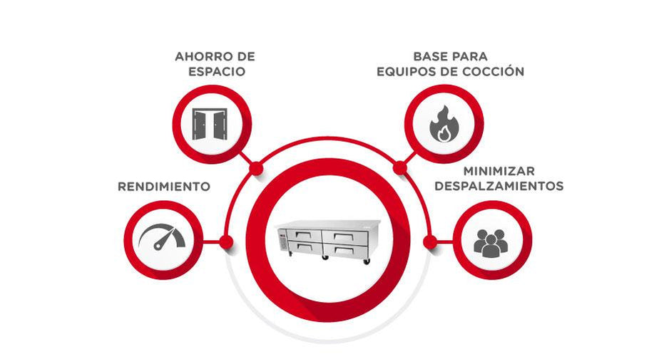 ¿Qué es una base chef o mesa refrigerada?