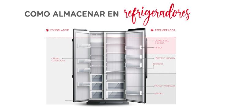 Te contamos cómo almacenar de forma correcta los alimentos en tu refrigerador