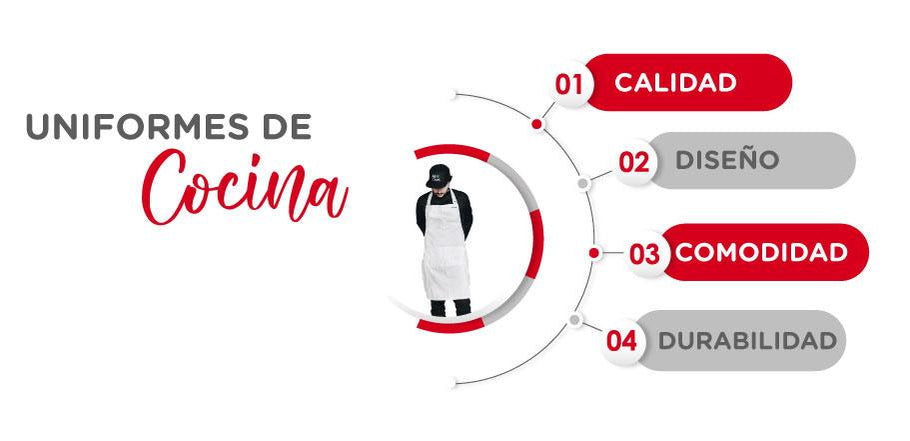 Uniformes de cocina para el sector HORECA